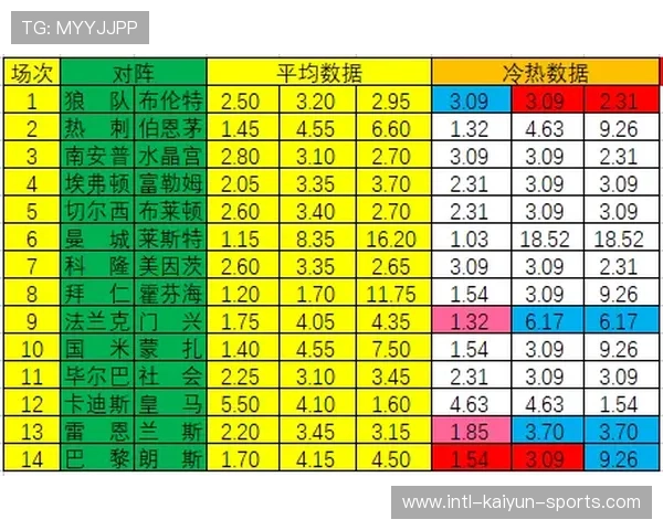 全场波胆怎么选避坑指南彩票高频玩法防骗秘诀