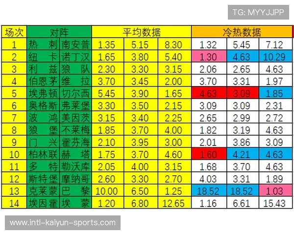 欧罗巴波胆推荐避坑指南彩票数字高频玩法防骗